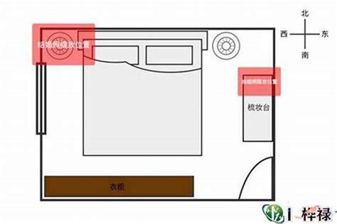 房间风水床位|13 条风水卧室规则：床位、房间布局，促进安宁睡眠和身体健康